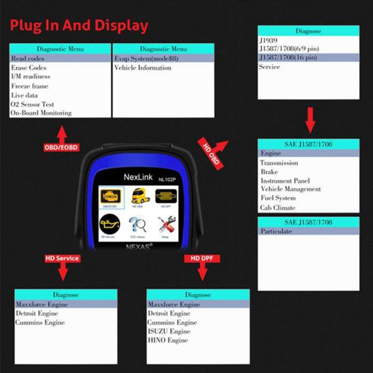 NexLink NL102P Diesel Mechanical Heavy Truck Car 2 In 1 Car Scanner OBD2 Detection, NexLink NL102P NexLink NL102P Diesel Mechanical Heavy Truck Car 2 In 1 Car Scanner OBD2 Detection, NexLink NL102P